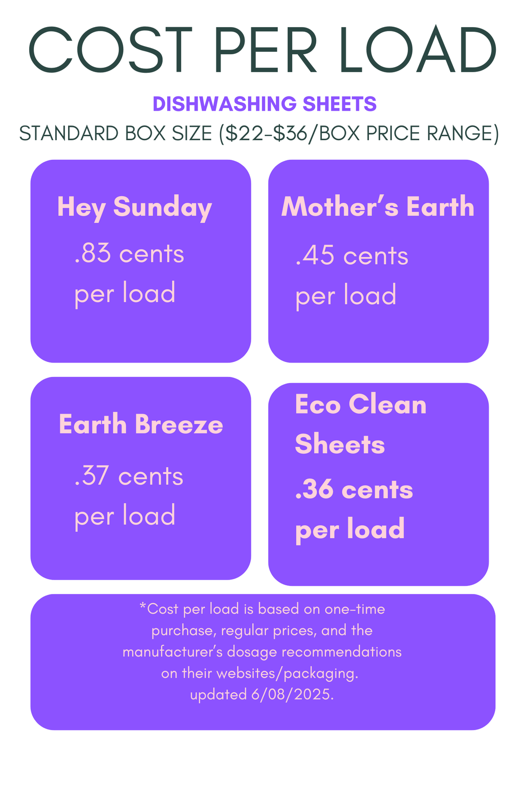 Dishwasher Sheet - 2 Loads